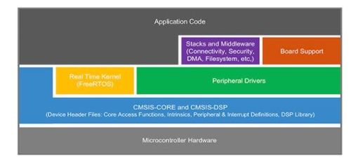 多核處理器在智能產品設計方案與軟件開發中的應用