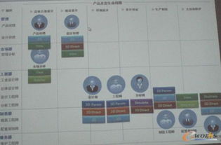 淺析Creo 1.0九大應(yīng)用程序在經(jīng)營(yíng)性互聯(lián)網(wǎng)文化服務(wù)中的應(yīng)用與價(jià)值