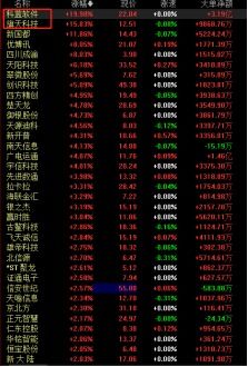 數(shù)字貨幣板塊盤中異動(dòng)，科藍(lán)軟件與旗天科技20CM封板引領(lǐng)軟件開發(fā)熱潮