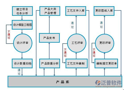 應(yīng)用軟件開發(fā)中的項目管理軟件比較 提升團(tuán)隊協(xié)作與交付效率