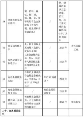 國(guó)家版排污許可證那些事Ⅱ 有色金屬合金制造企業(yè)如何申領(lǐng)和需持證的要求